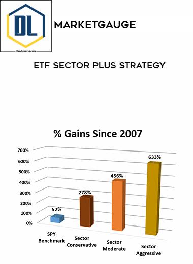 MarketGauge – ETF Sector Plus Strategy 3 MarketGauge – ETF Sector Plus Strategy
